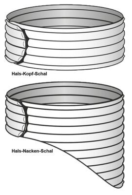 Wärmeschal Stati-Med® Futur