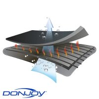 Knieorthese DONJOY® Clima-Flex™ OA