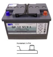 Dryfit® Gelbatterie A500 Cyclic