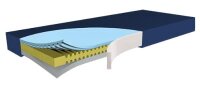AD-Matratze Hyper Foam 2 GREENLINE - Höhe 15 cm,...